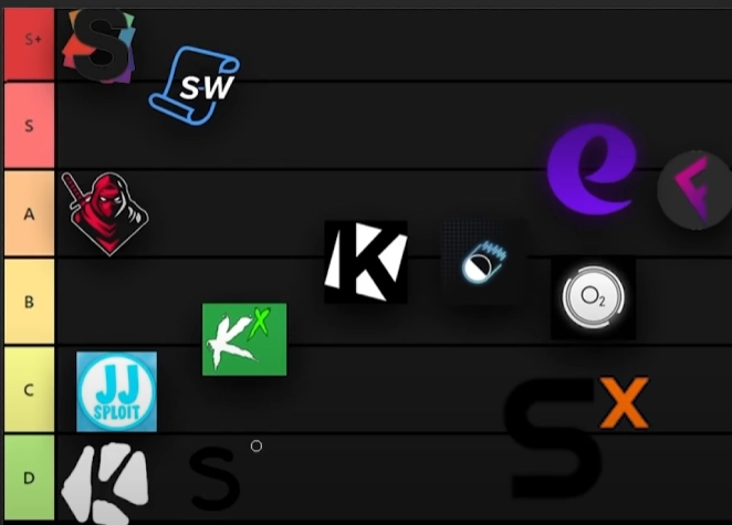 Roblox Executor Tier List